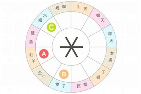 相衝|占星相位